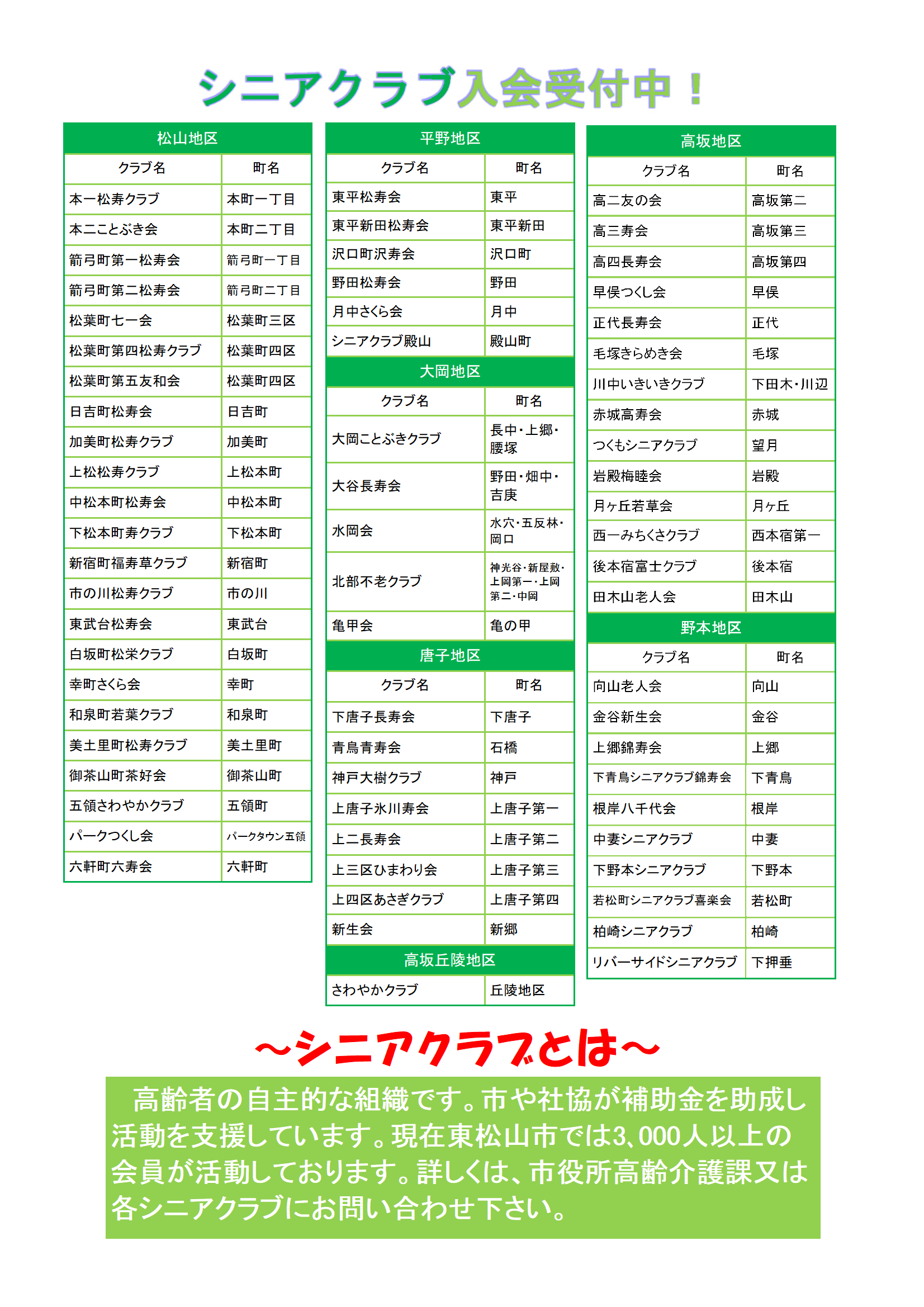 シニアクラブ各地区一覧