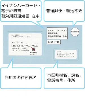 有効期限通知書表面