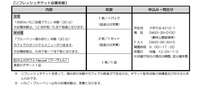 農林公園リフレッシュチケット必要枚数