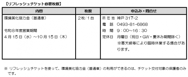 くらかけ清流の郷バーベキュー場を利用する際のリフレッシュチケット必要枚数