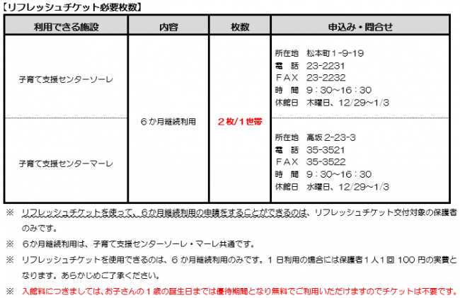ソーレマーレリフレッシュチケット必要枚数