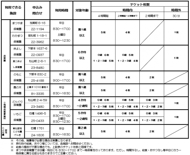 一時保育リフレッシュチケット必要枚数