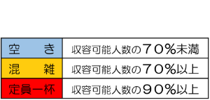 混雑区分の画像2