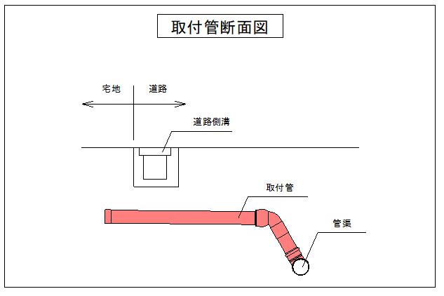 取付管断面図