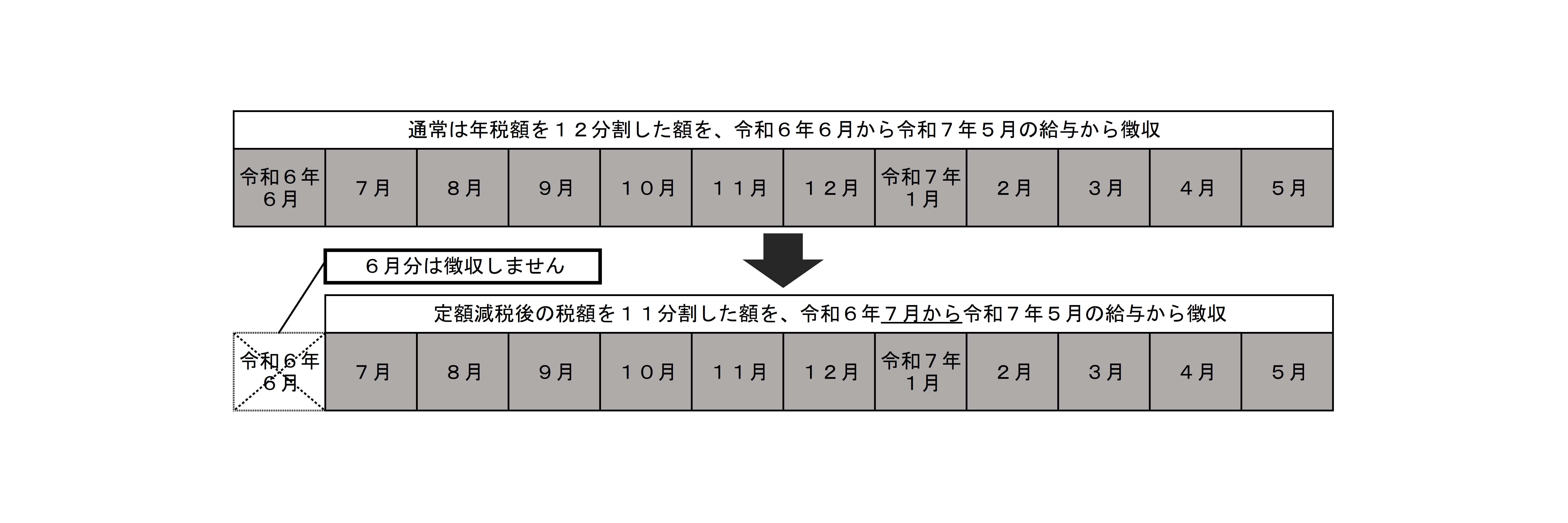 特別徴収の期割