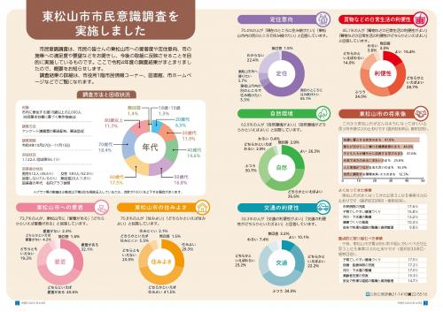 ６月号特集「東松山市市民意識調査を実施しました」