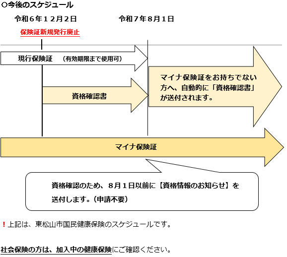 スケジュール