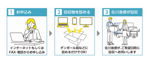 ご利用方法　簡単3ステップ