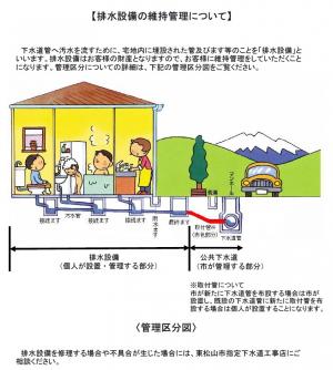 排水設備の維持管理について