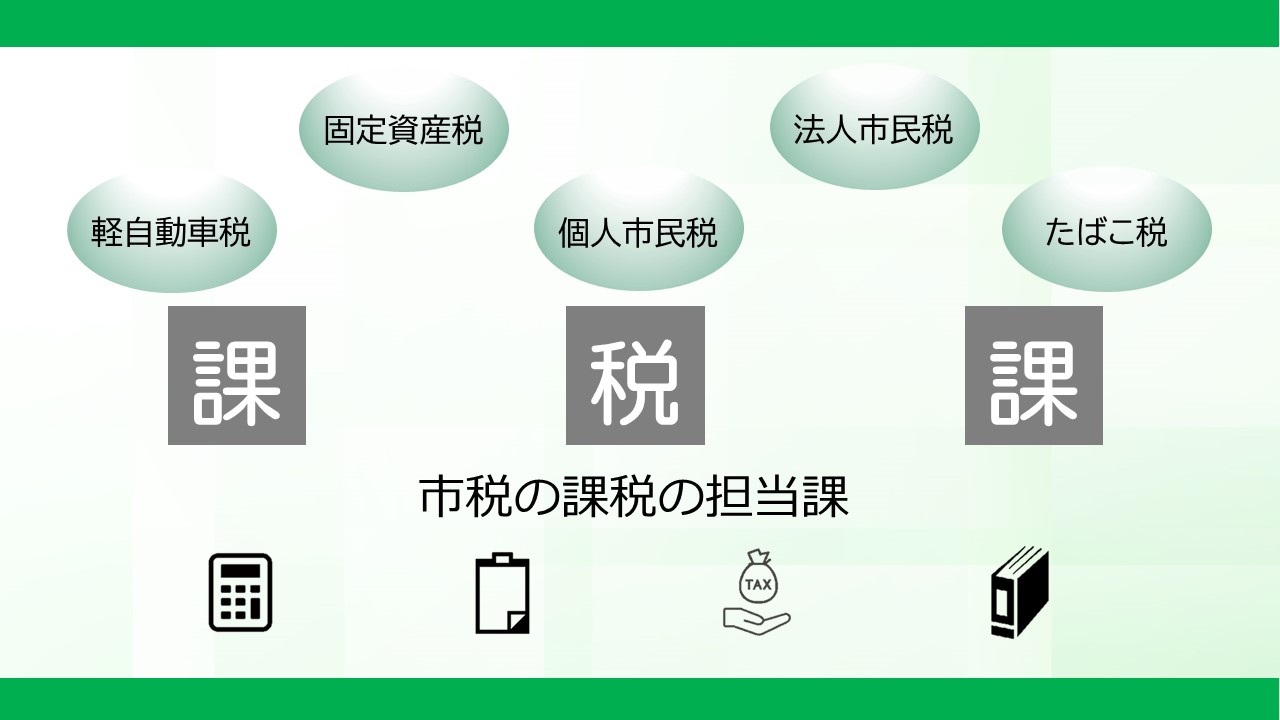 課税課のPR画像です。軽自動車税・固定資産税・個人市民税・法人市民税・たばこ税の文字と、下に「市税の課税の担当課」と書かれています。
